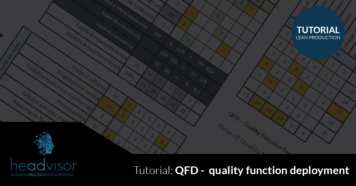Quality Function Deployment QFD, House of Quality