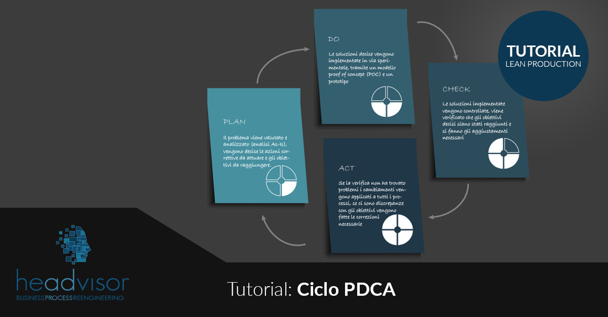 PDCA