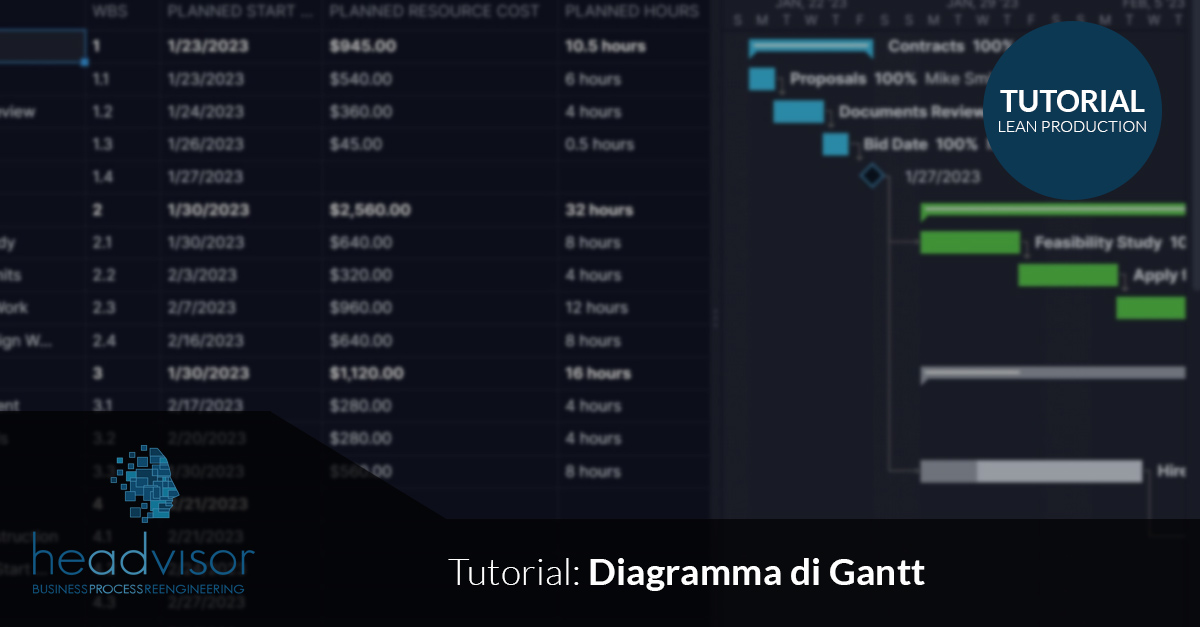 Diagramma di Gantt: lo strumento per la pianificazione dei progetti