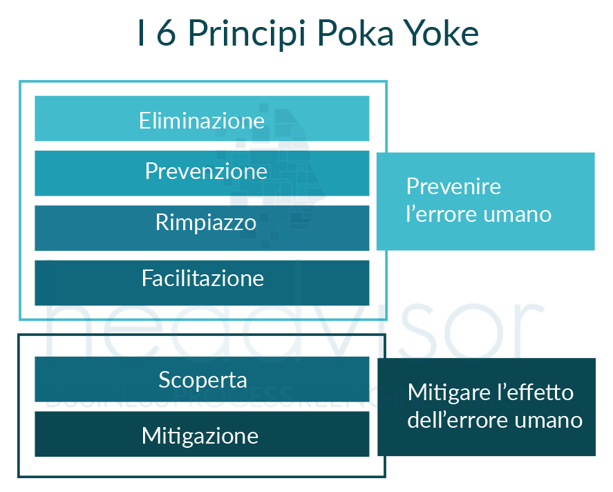 I 6 principi del Poka Yoke - Headivosr - Brescia, Bergamo e Milano