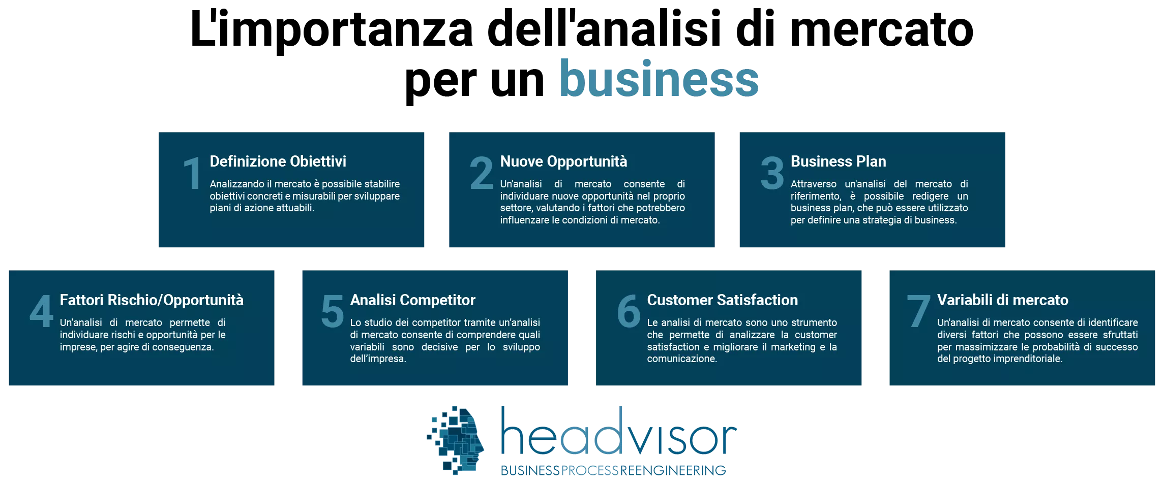 I vantaggi per un business di un'analisi di mercato - Headvisor