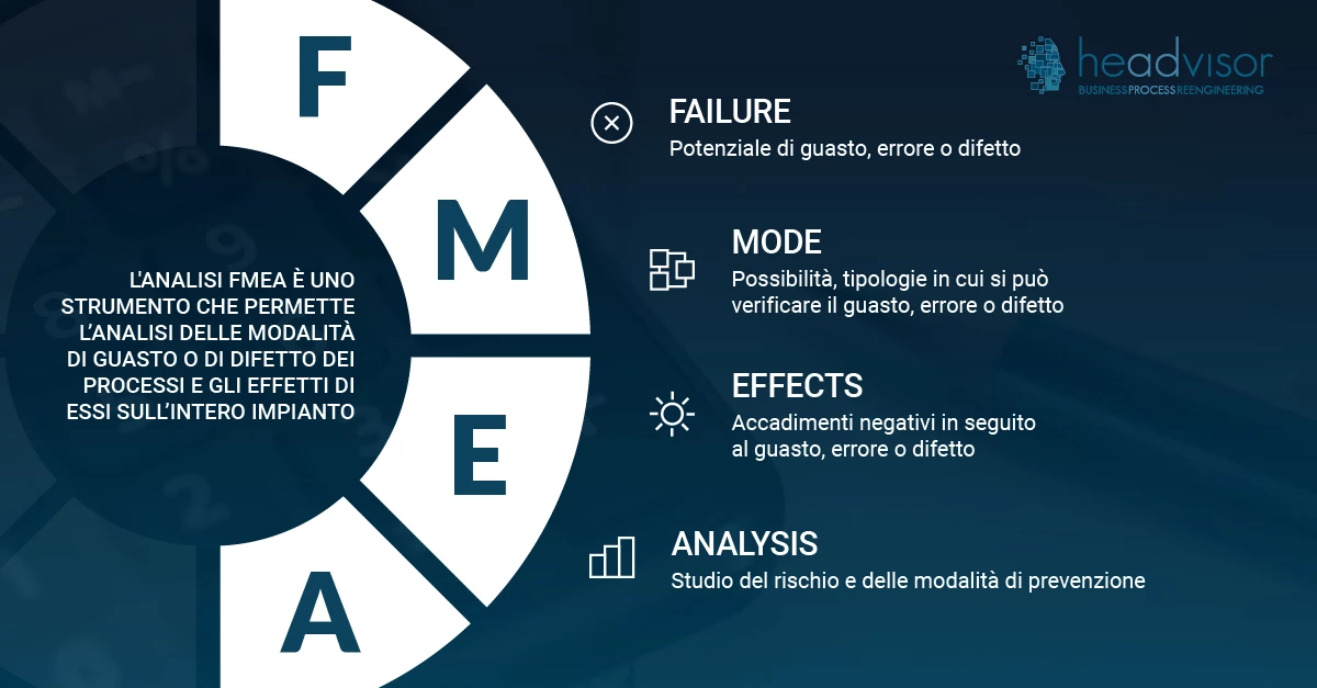 Analisi FMEA per il Risk Management - Headvisor