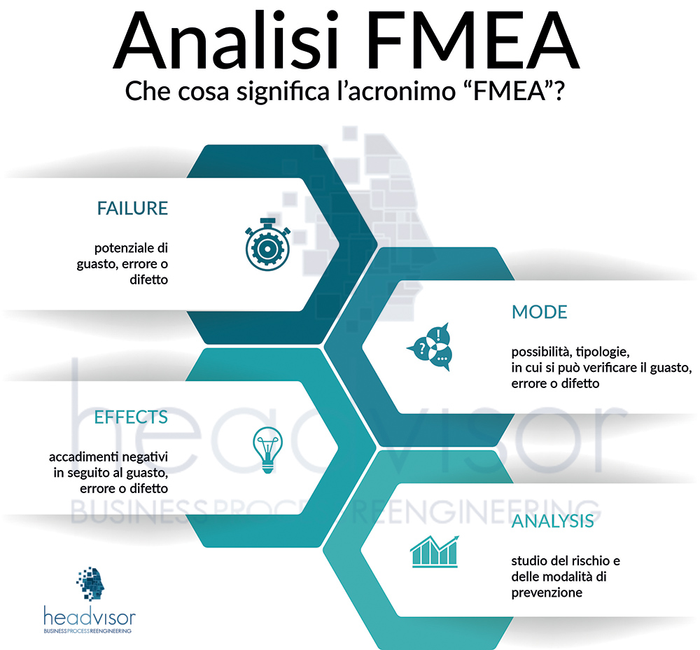La metodologia FMEA - Analisi FMEA - Headvisor
