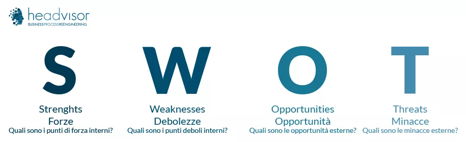 Cos'è una analisi SWOT - Acronimo Analisi SWOT - Headvisor