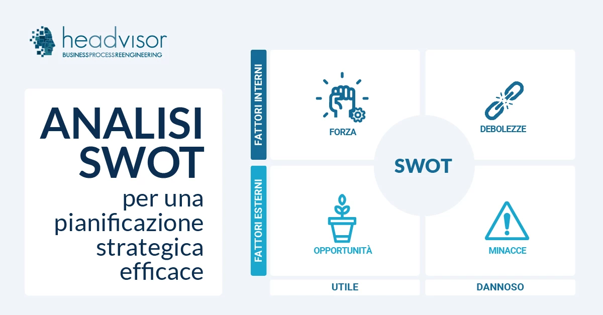 Analisi SWOT: come funziona - Headvisor