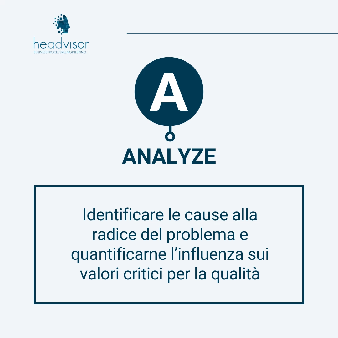 Fase 3 - Analyze o Analisi - Ciclo DMAIC Headvisor