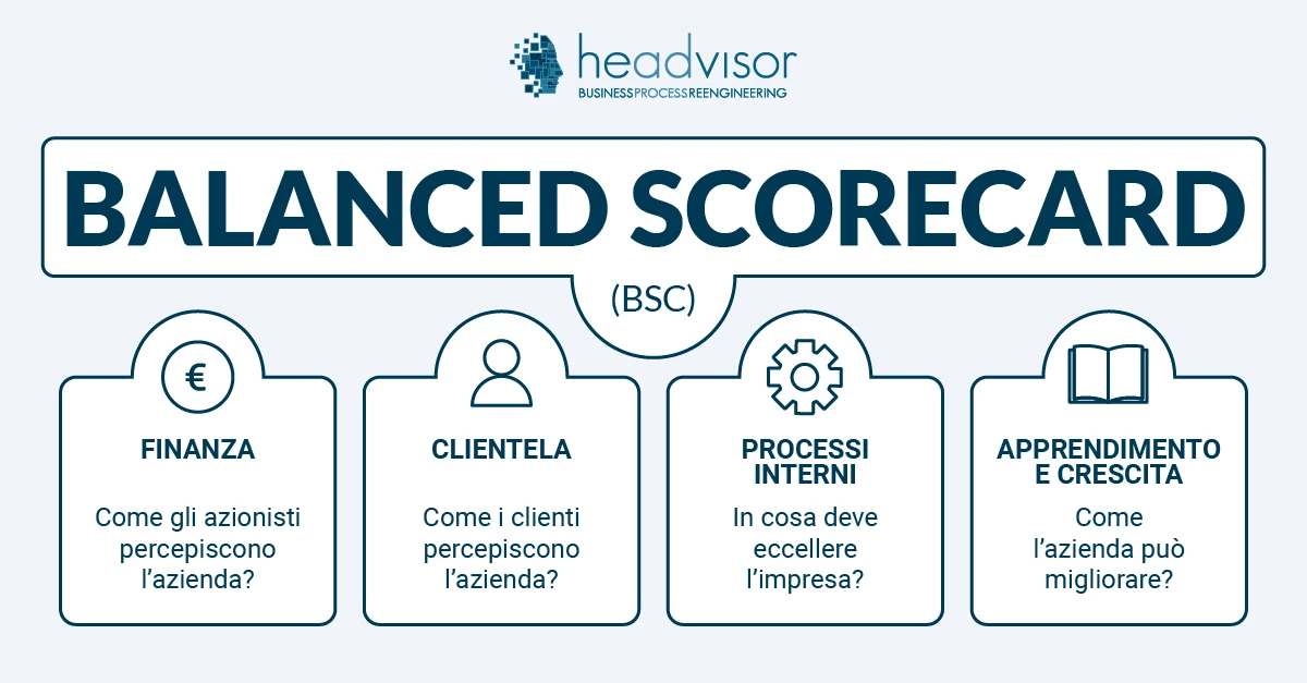 Balanced Scorecard: come funziona - Headvisor