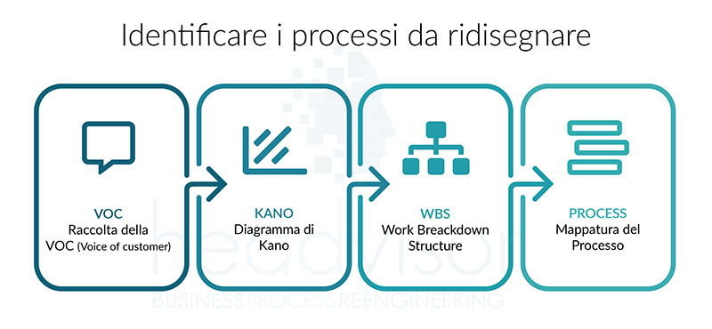 BPR Business Process Reengineering