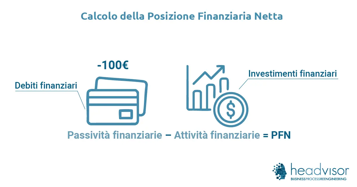 Calcolo della Posizione Finanziaria Netta - Headvisor