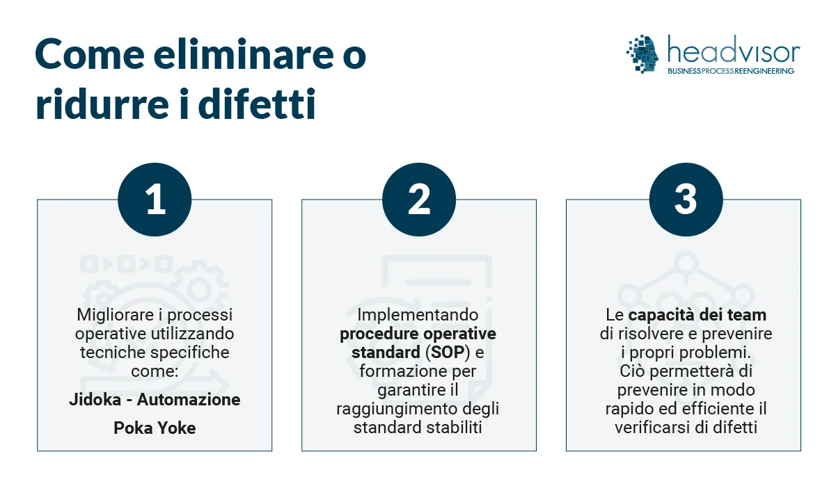 MUDA Difetti: Come eliminare o ridurre i difetti - Headvisor