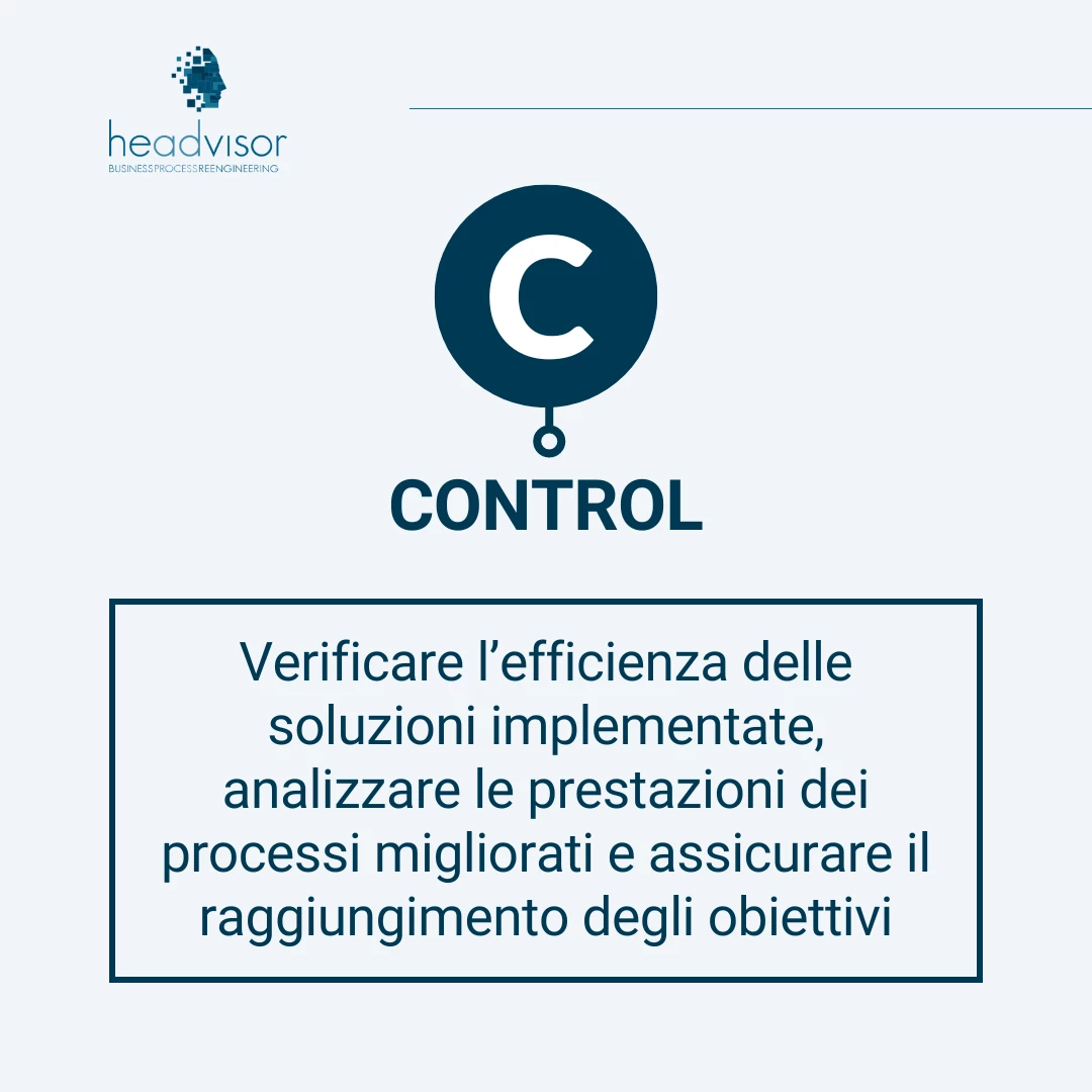 Fase 5: Control o Controllo - Ciclo DMAIC Headvisor