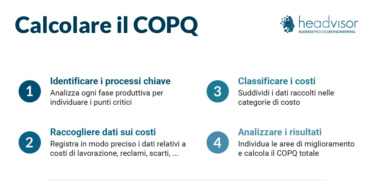 Come calcolare il Cost of Poor Quality - Headvisor