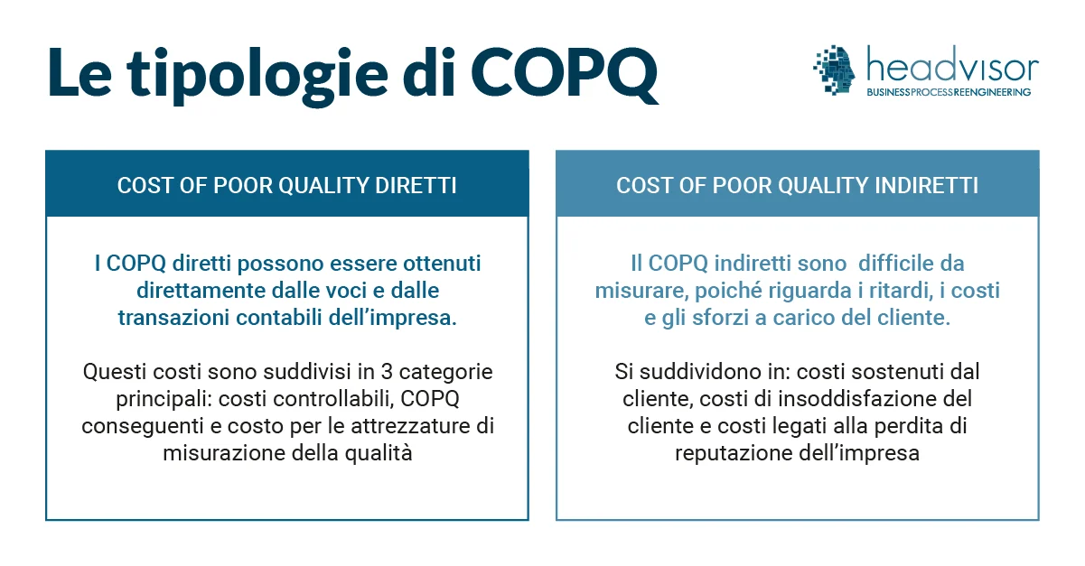 Le tipologie di COPQ - Headvisor