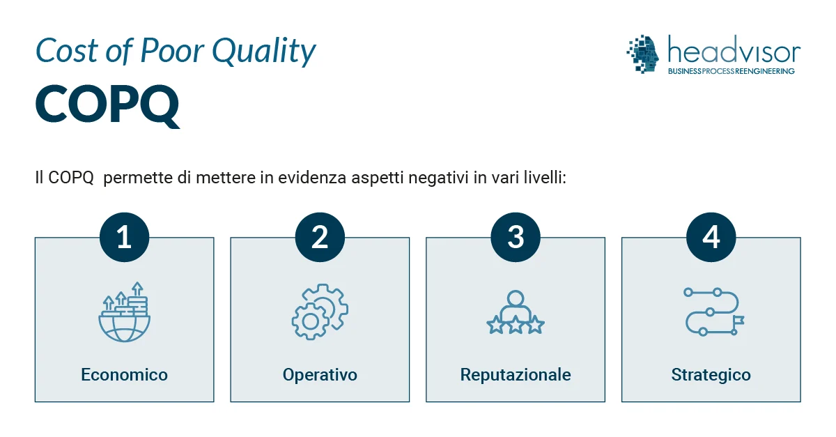 Cos'è il Cost of Poor Quality? - Headvisor