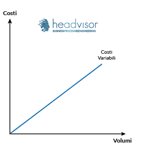 Break Even Point (BEP), grafico costi variabili - Headvisor