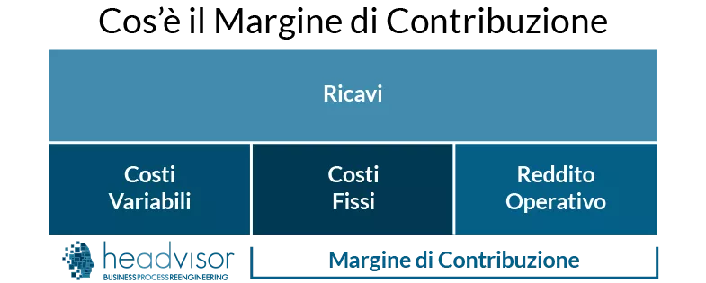 Definizione di margine di contribuzione - Headvisor