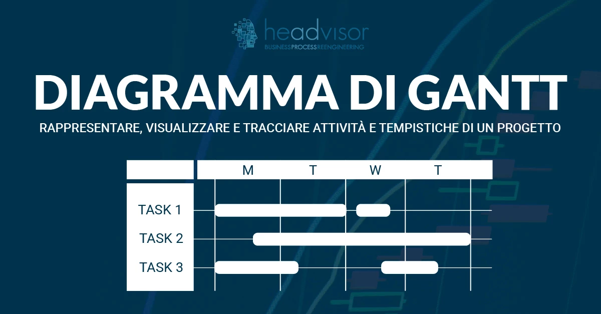 Diagramma di Gantt come funziona - Headvisor