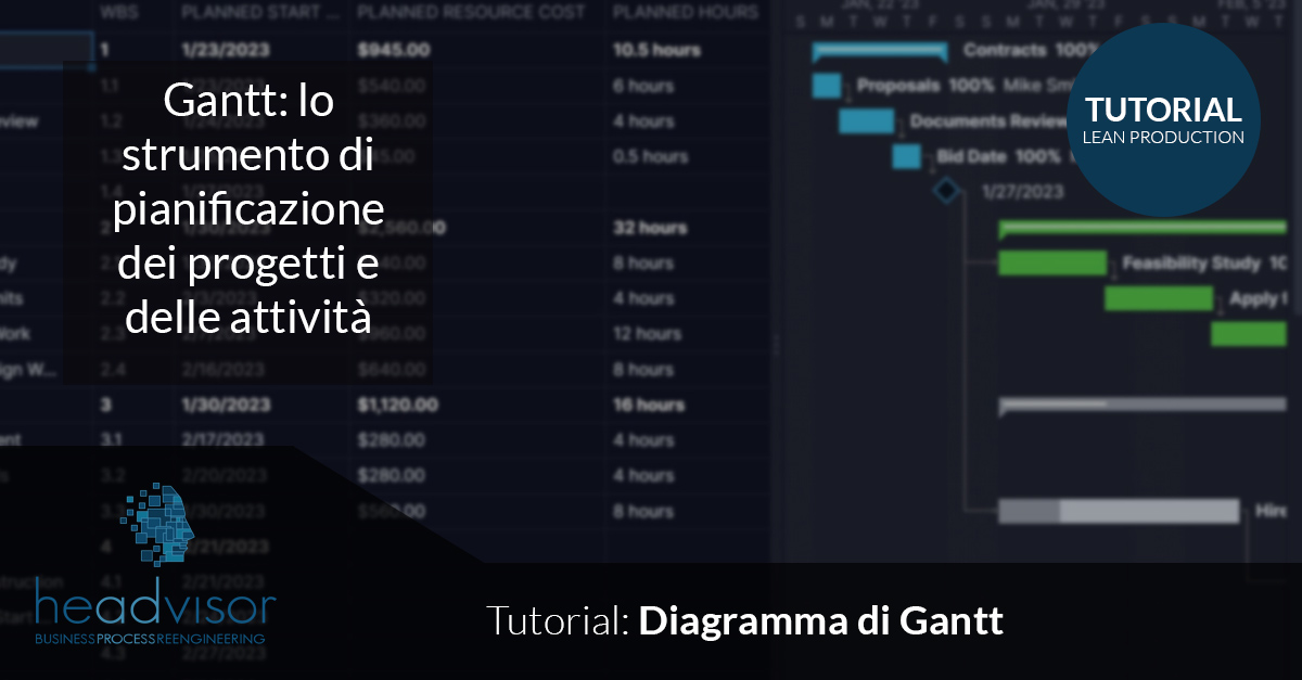 Diagramma di Gantt