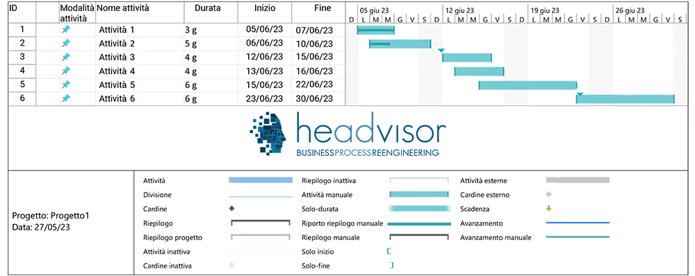 Esempio Diagramma di Gantt con Microsoft Project - Headvisor