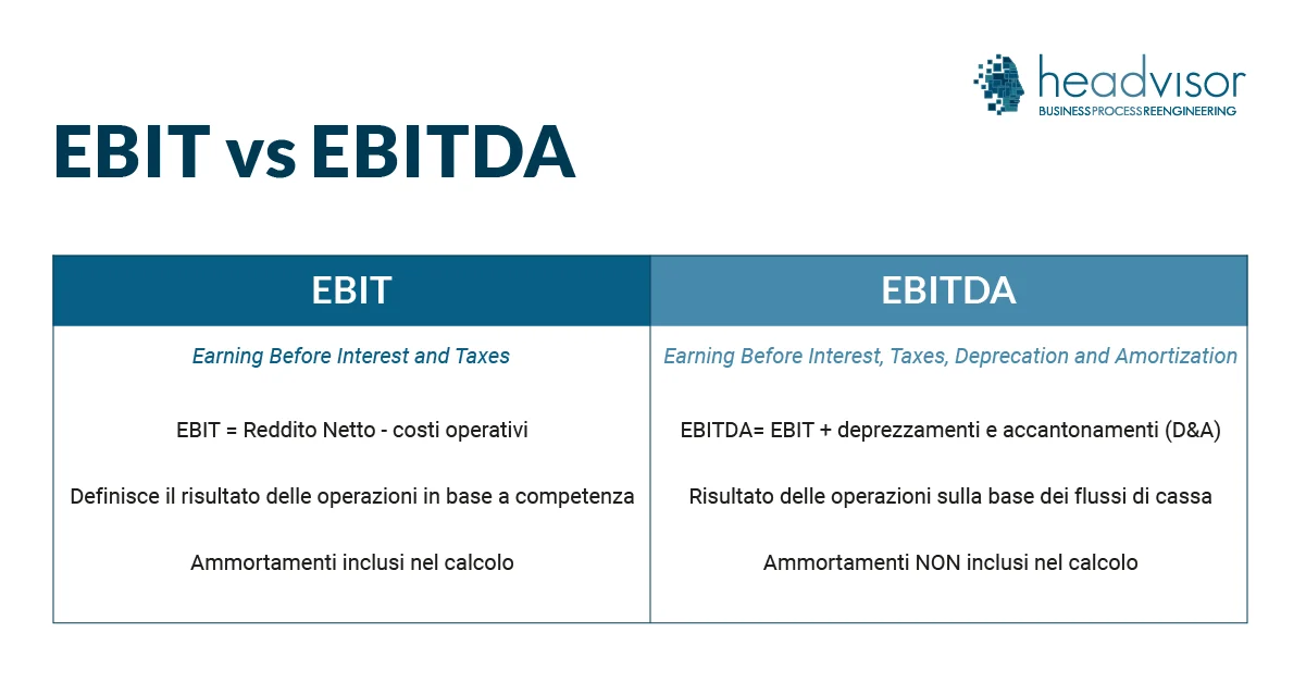 Differenza tra EBIT ed EBITDA - Headvisor