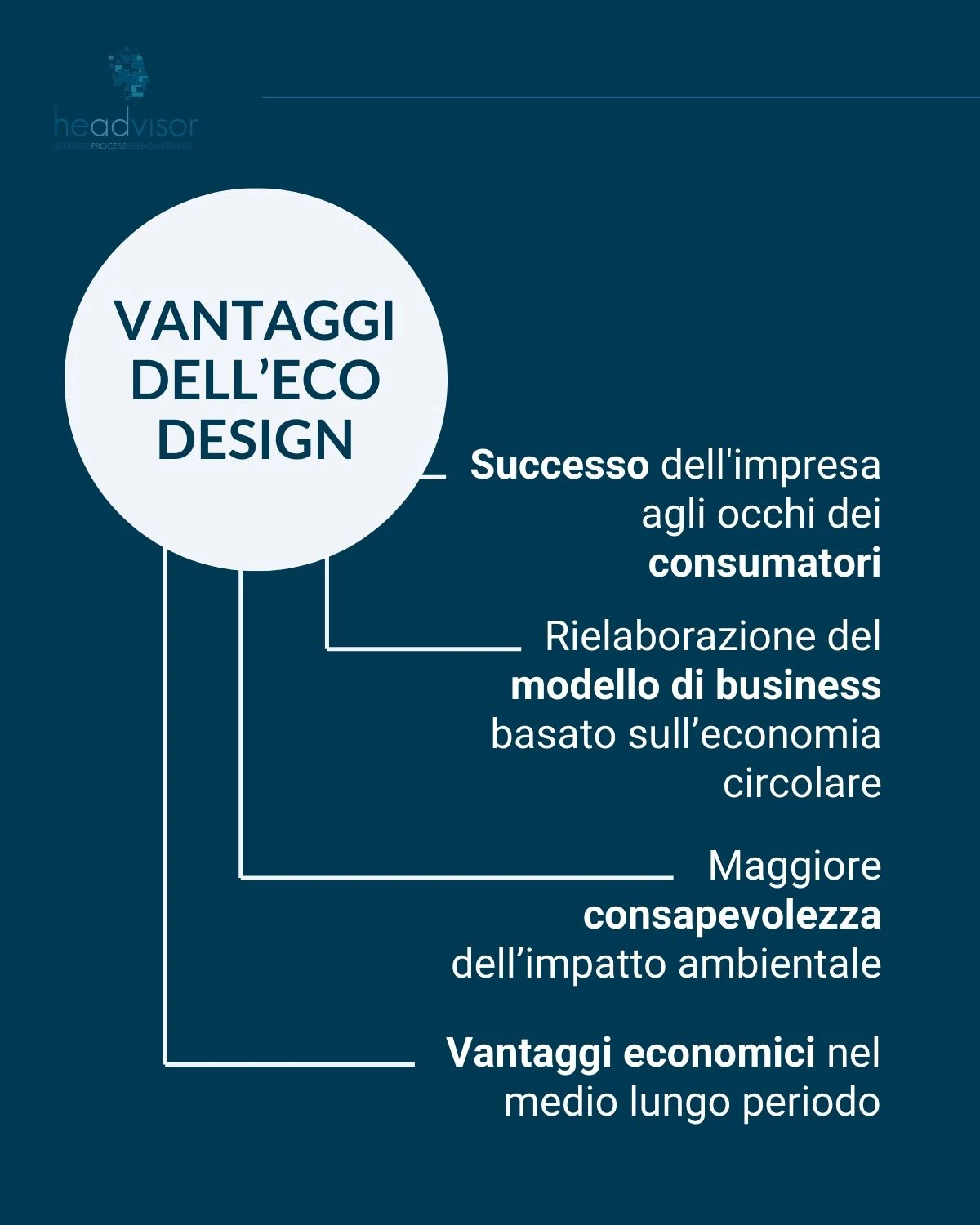Eco design: i vantaggi per le imprese - Headvisor