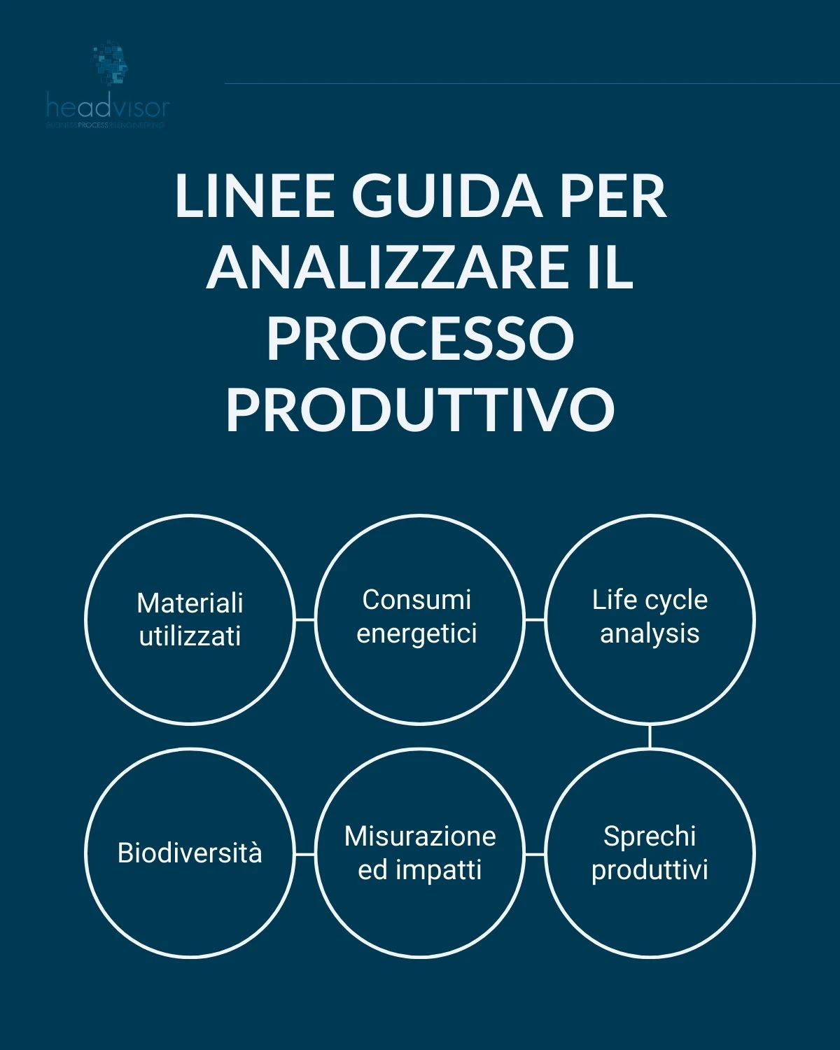 Eco design: le linee guida per il calcolo - Headvisor
