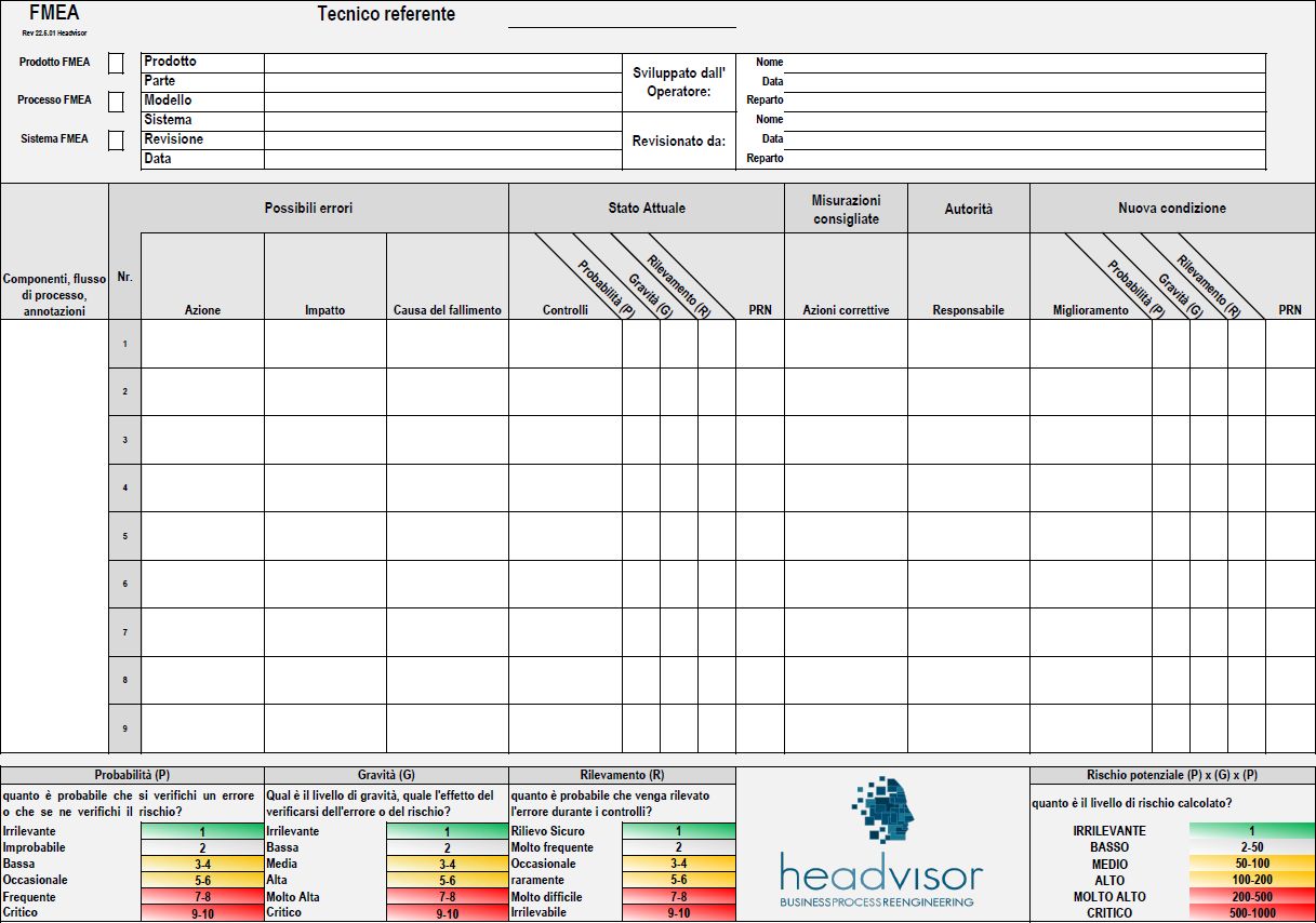 Analisi FMEA esempio di tabella per valutazione impatto RPN - Headvisor Brescia Bergamo e Milano