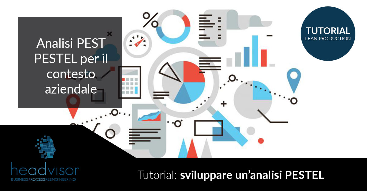 Headvisor, Tutorial: Analisi PEST, analisi PESTEL