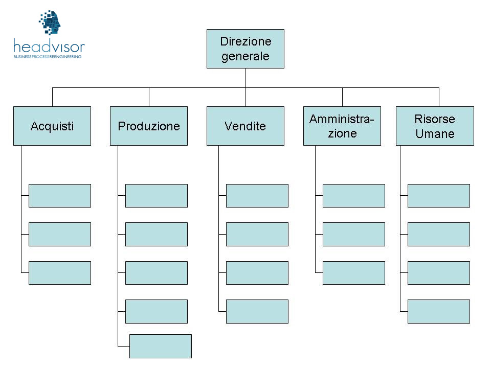 Organigramma - MUDA Skills o Formazione