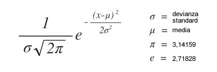 Formula distribuzione normale o campana di Gauss - Headvisor Brescia Bergamo e Milano