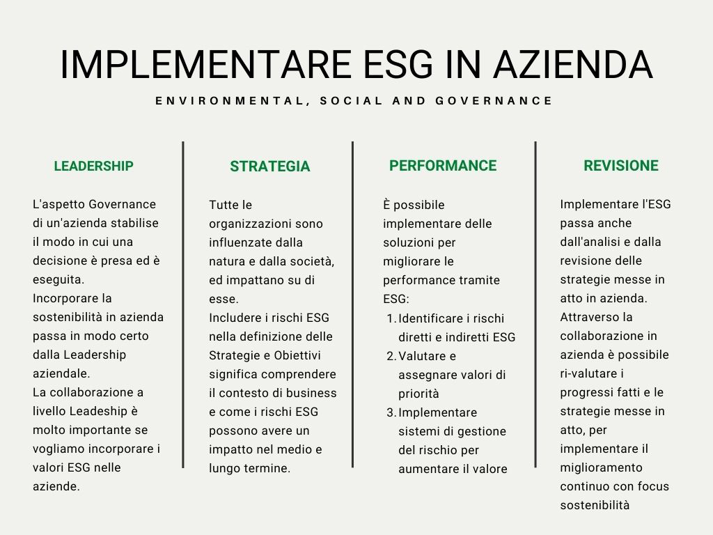 Step forward: portare la sostenibilità in azienda tramite l'ESG