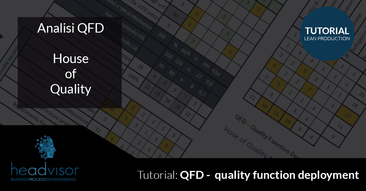 Quality Function Deployment QFD e House of Quality step 5 - Headvisor Brescia Bergamo e Milano