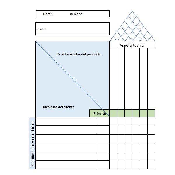 Quality Function Deployment, QFD e House of Quality step 1 - Headvisor Brescia Bergamo e Milano