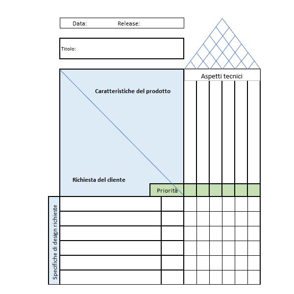 Quality Function Deployment, QFD e House of Quality step 1 - Headvisor Brescia Bergamo e Milano