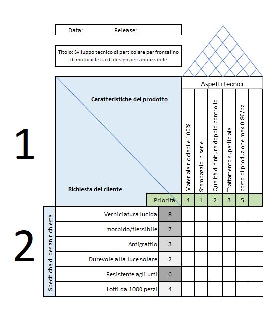 Quality Function Deployment QFD e House of Quality step 2 - Headvisor Brescia Bergamo e Milano