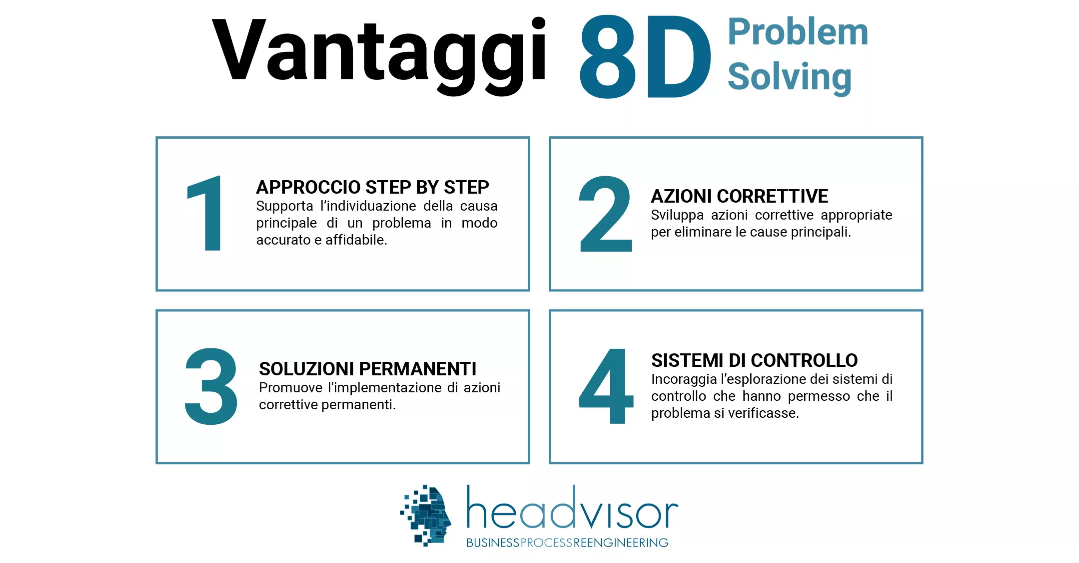 I vantaggi del Metodo 8D Problem Solving - Headvisor