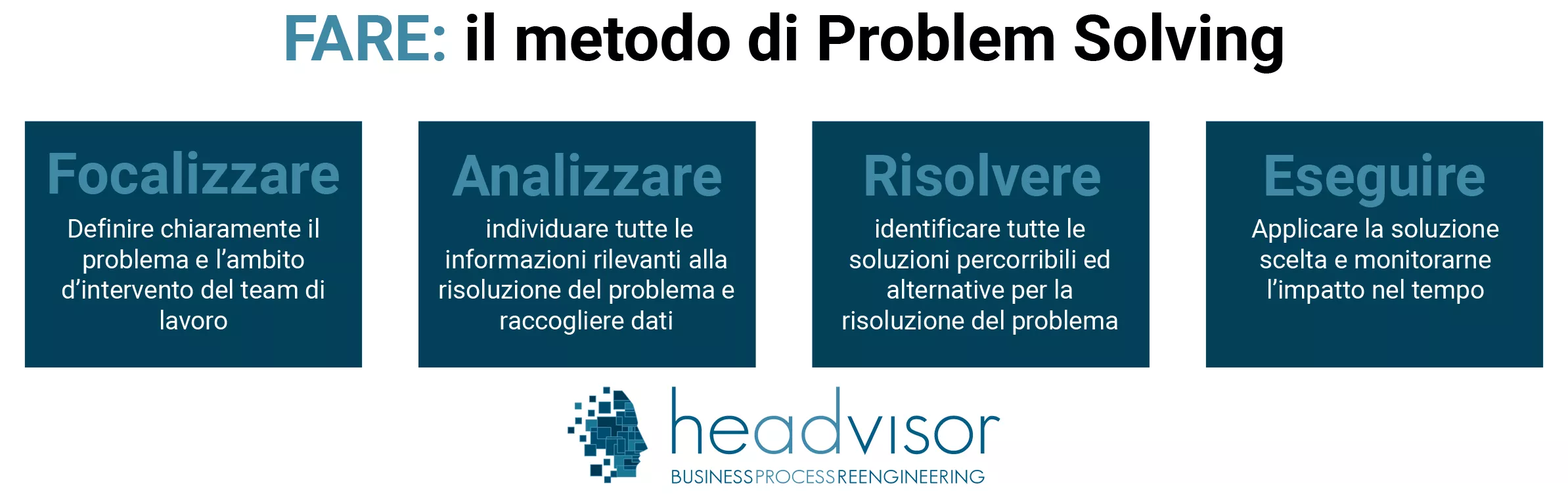 Il metodo FARE per il Problem Solving - Headvisor