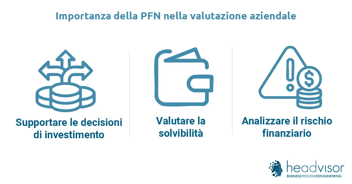 Importanza della PFN nella valutazione aziendale - Headvisor