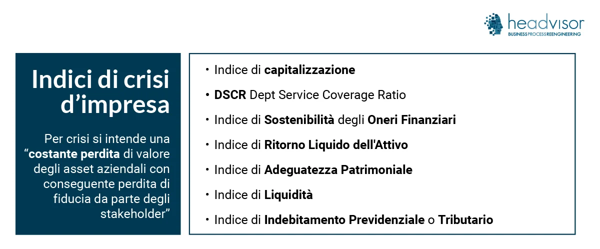 Indici di Crisi d'Impresa - Headvisor