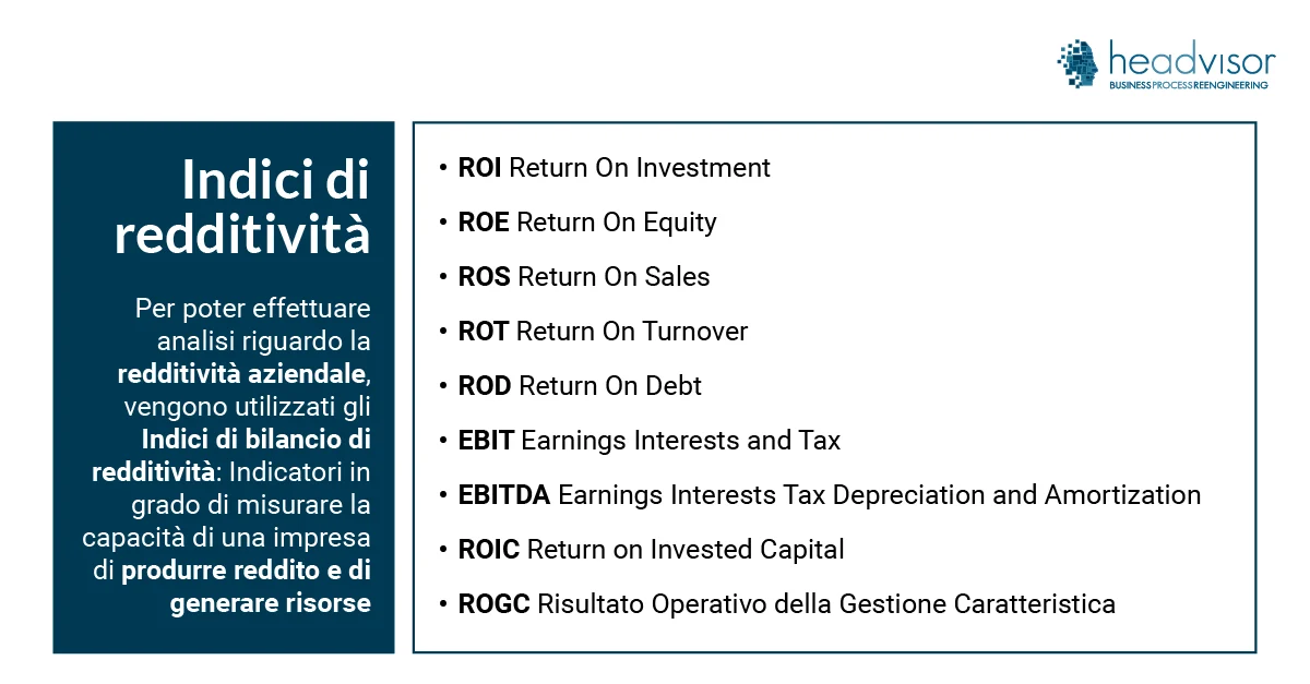 Indici di Bilancio: Gli indici di Redditività - Headvisor