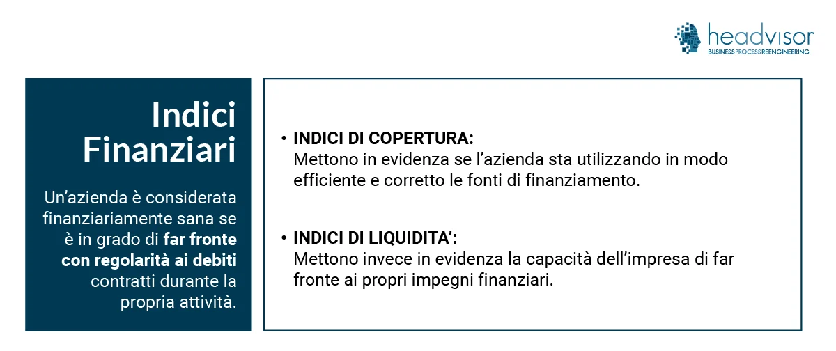 Indici di Bilancio: Indici Finanziari - Headvisor