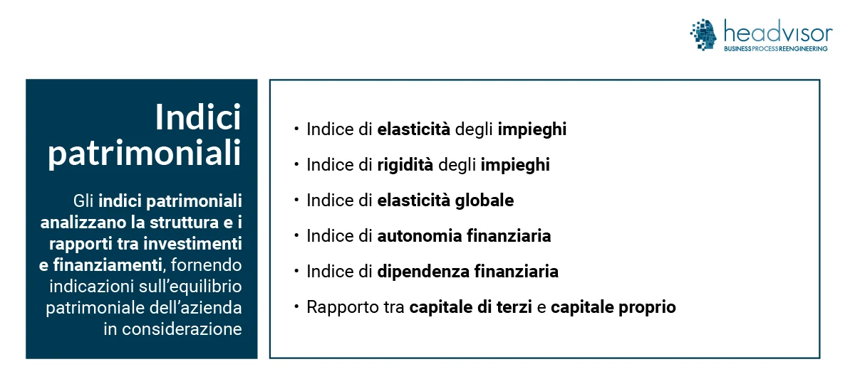 Indici di Bilancio: Indici patrimoniali - Headvisor