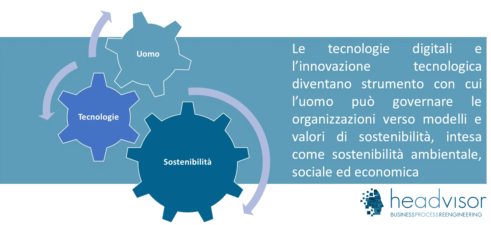 Industria 5.0 e sostenibilità per le imprese - Headvisor