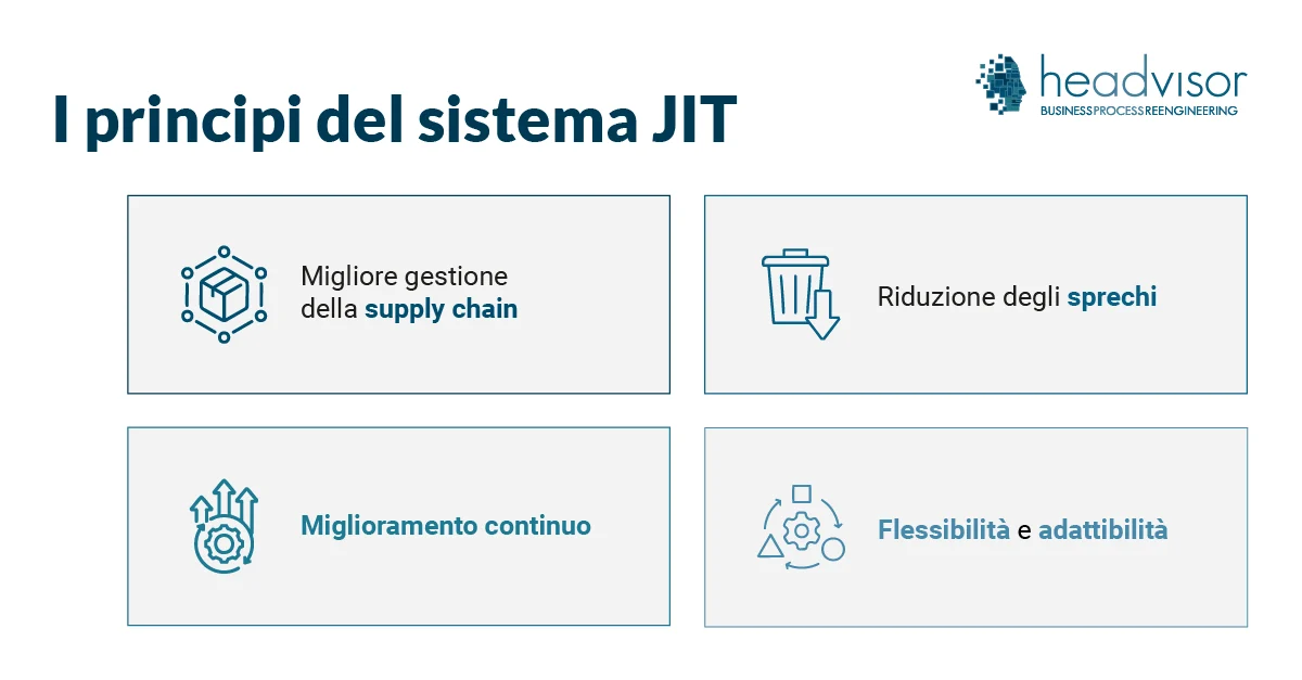 Le origini del JIT Just in Time - Headvisor