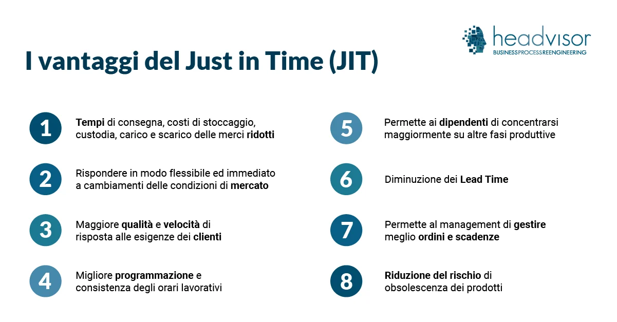 I vantaggi del Just in Time (JIT) - Headvisor