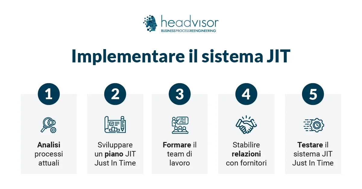 Applicare il Just In Time
 - Headvisor