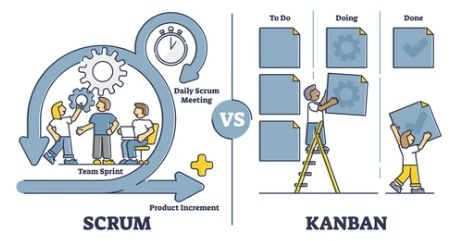 Kanban Board scrum vs Kanban - Headvisor