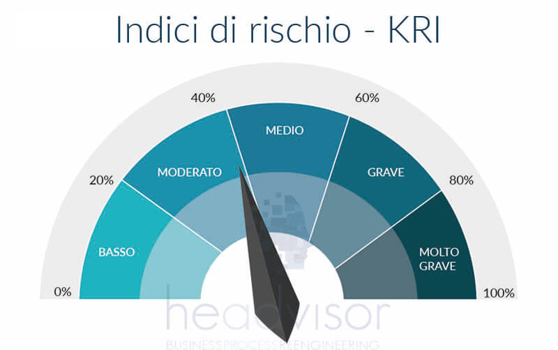 KRI Key Risk Indicators - Indicatori di rischio - Headvisor: consulenza per aziende di Brescia, bergamo e milano