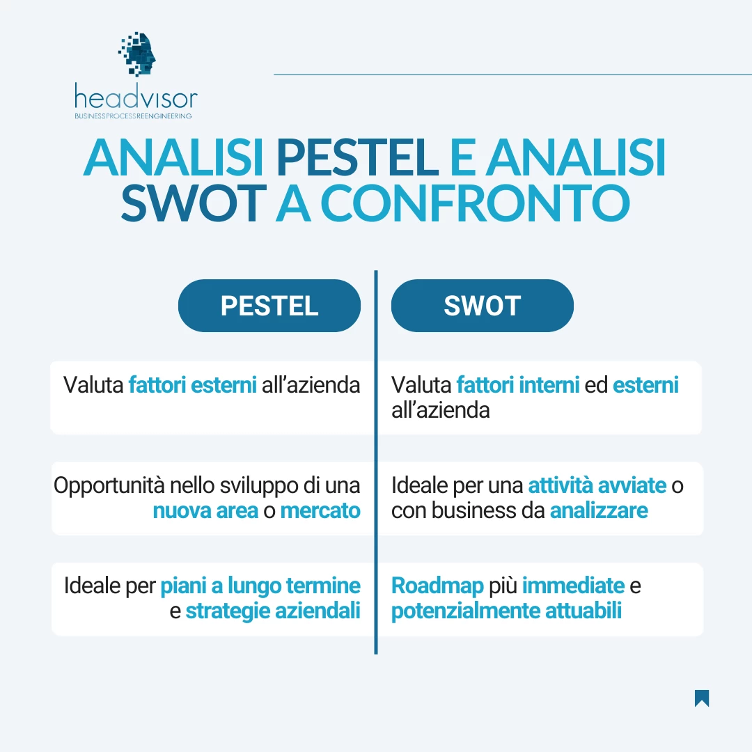 Analisi PESTEL e Analisi SWOT: quali sono le differenze - Headvisor