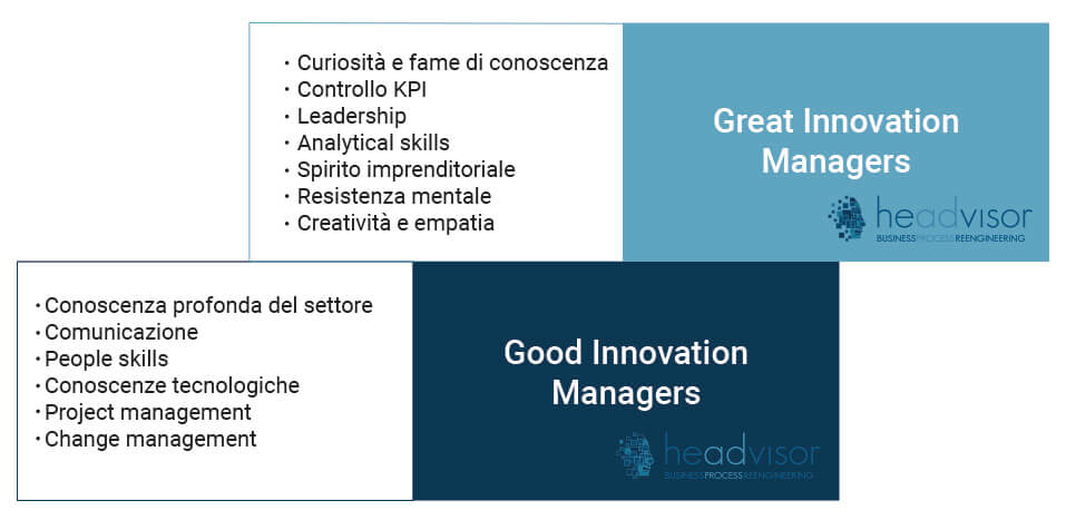 La differenza tra un innovation manager certificato e altri professionisti